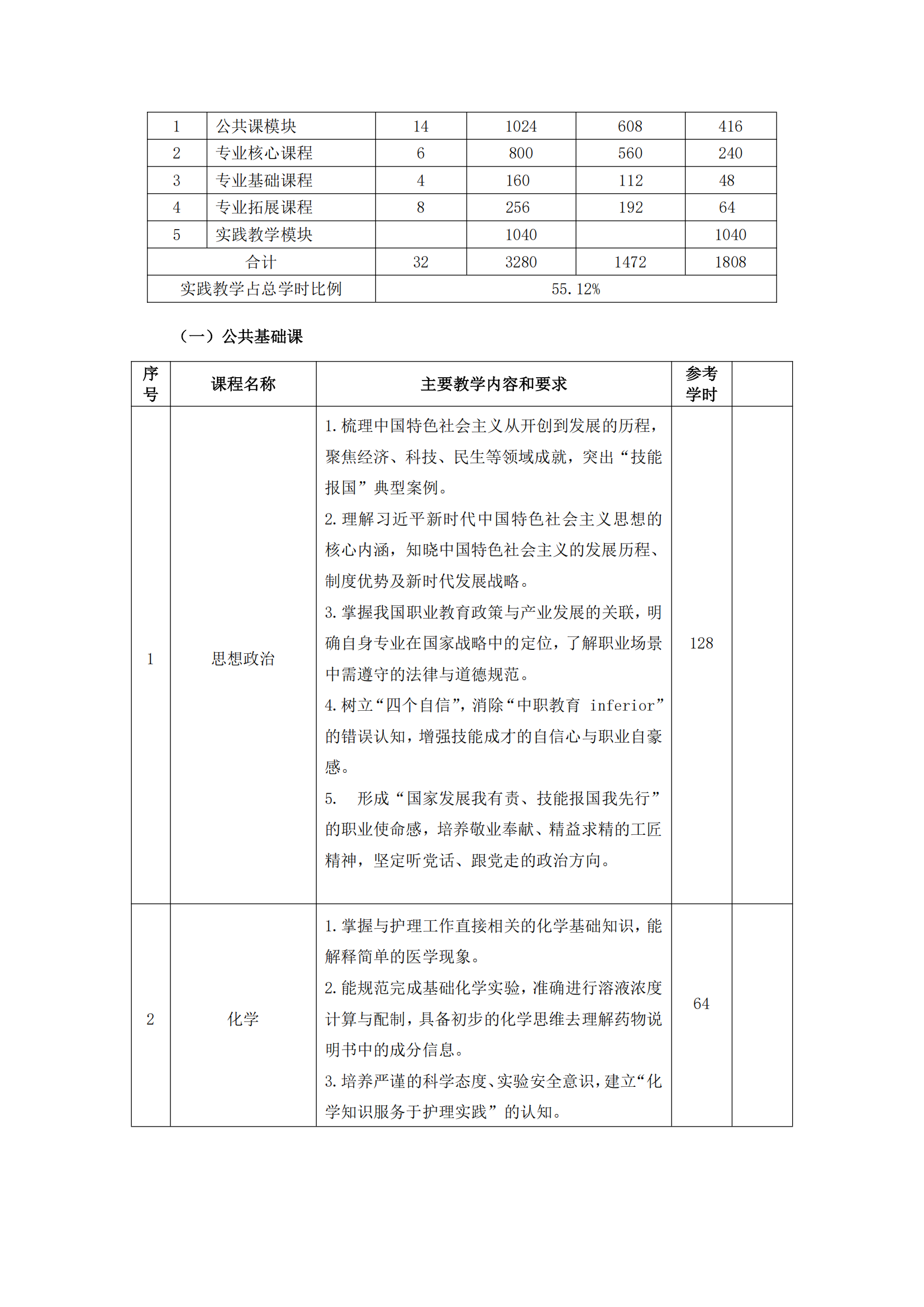 南阳中医药学校护理专业人才培养方案_07.png