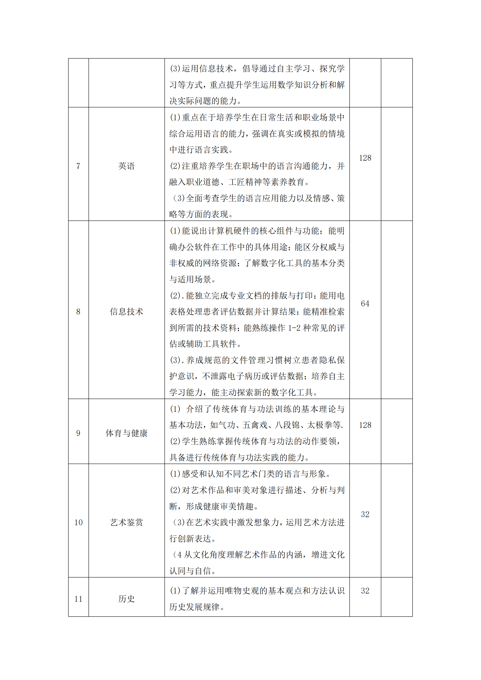 南阳中医药学校护理专业人才培养方案_09.png
