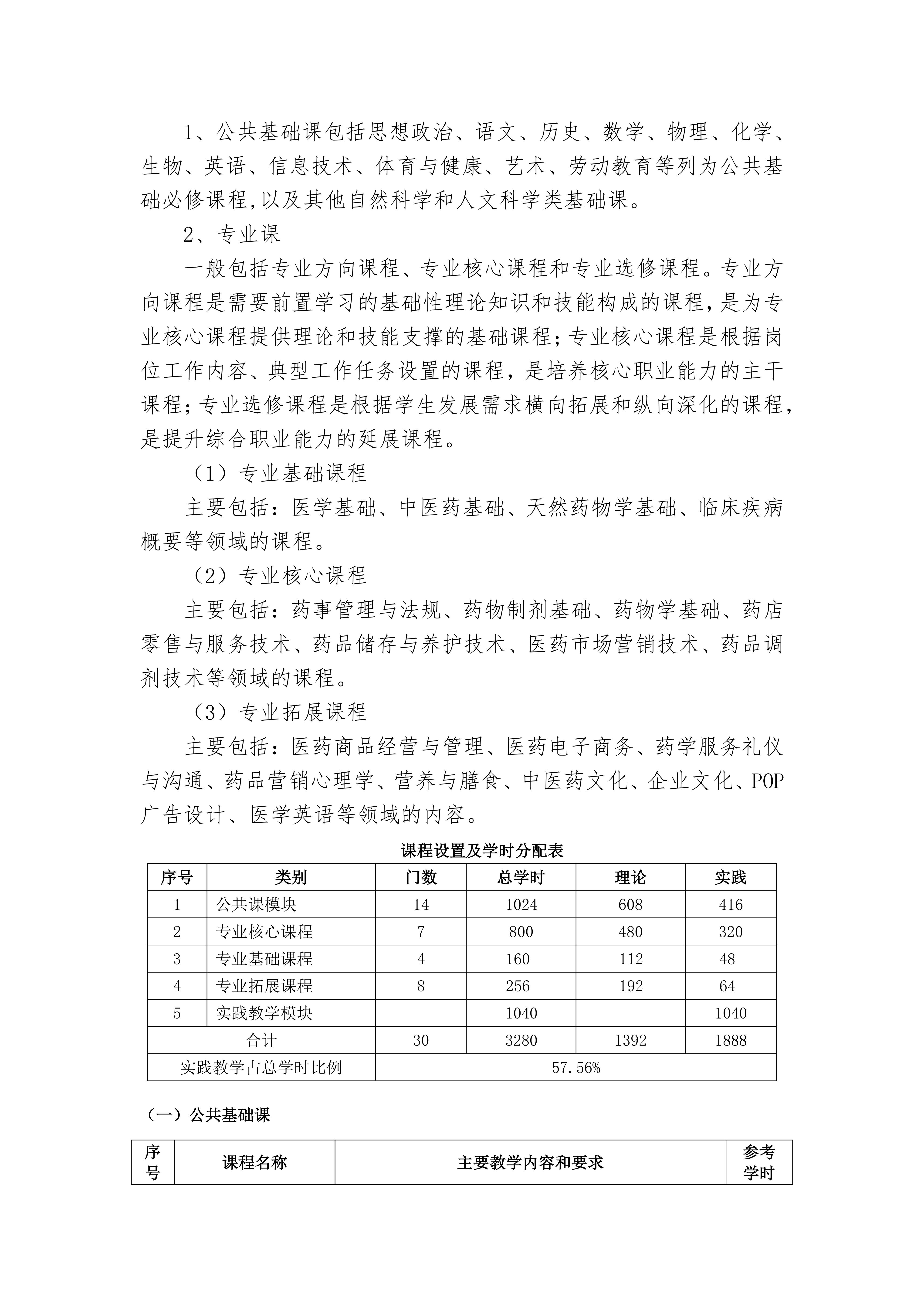 南阳中医药学校药剂专业人才培养方案_04.jpg