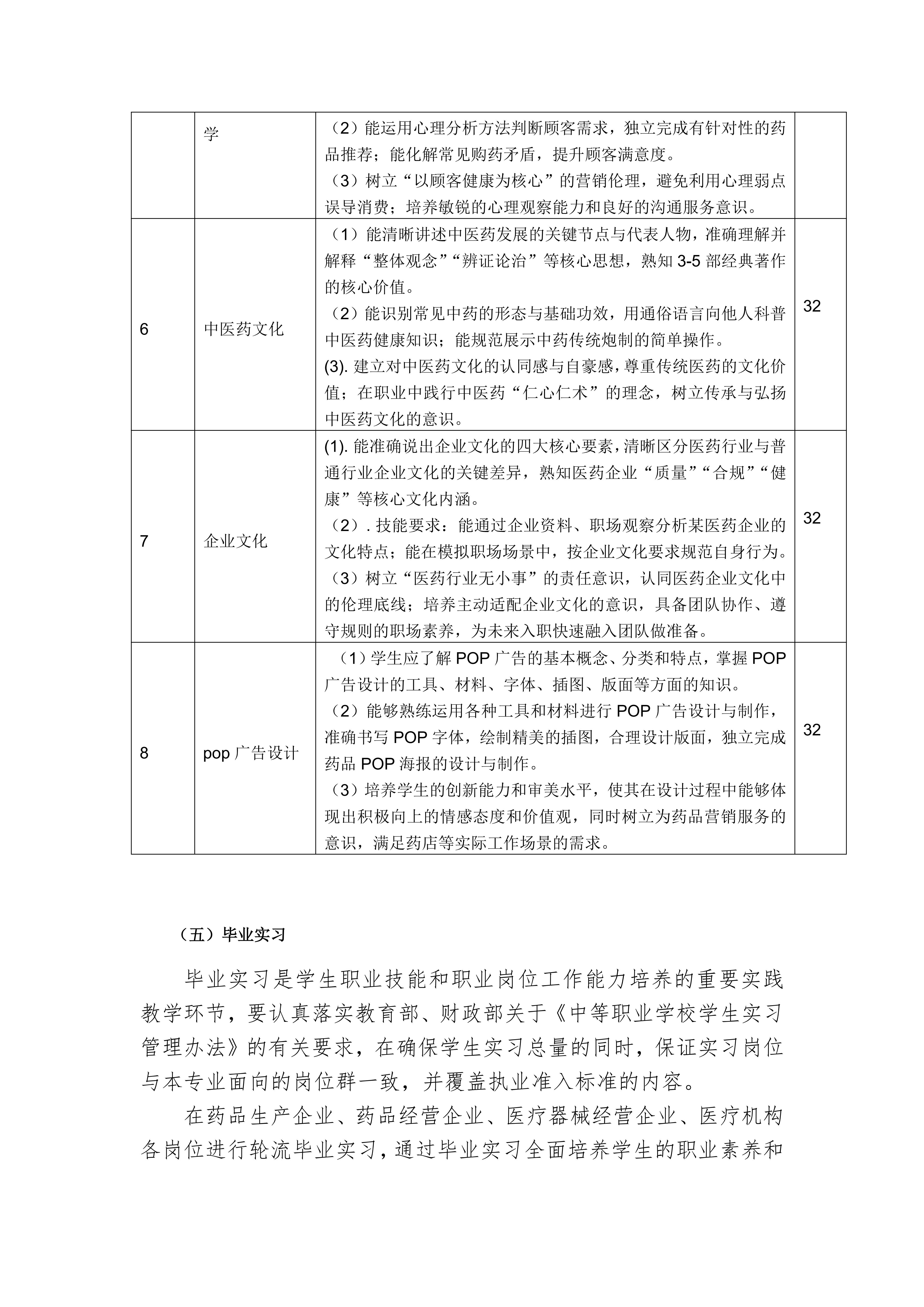 南阳中医药学校药剂专业人才培养方案_11.jpg