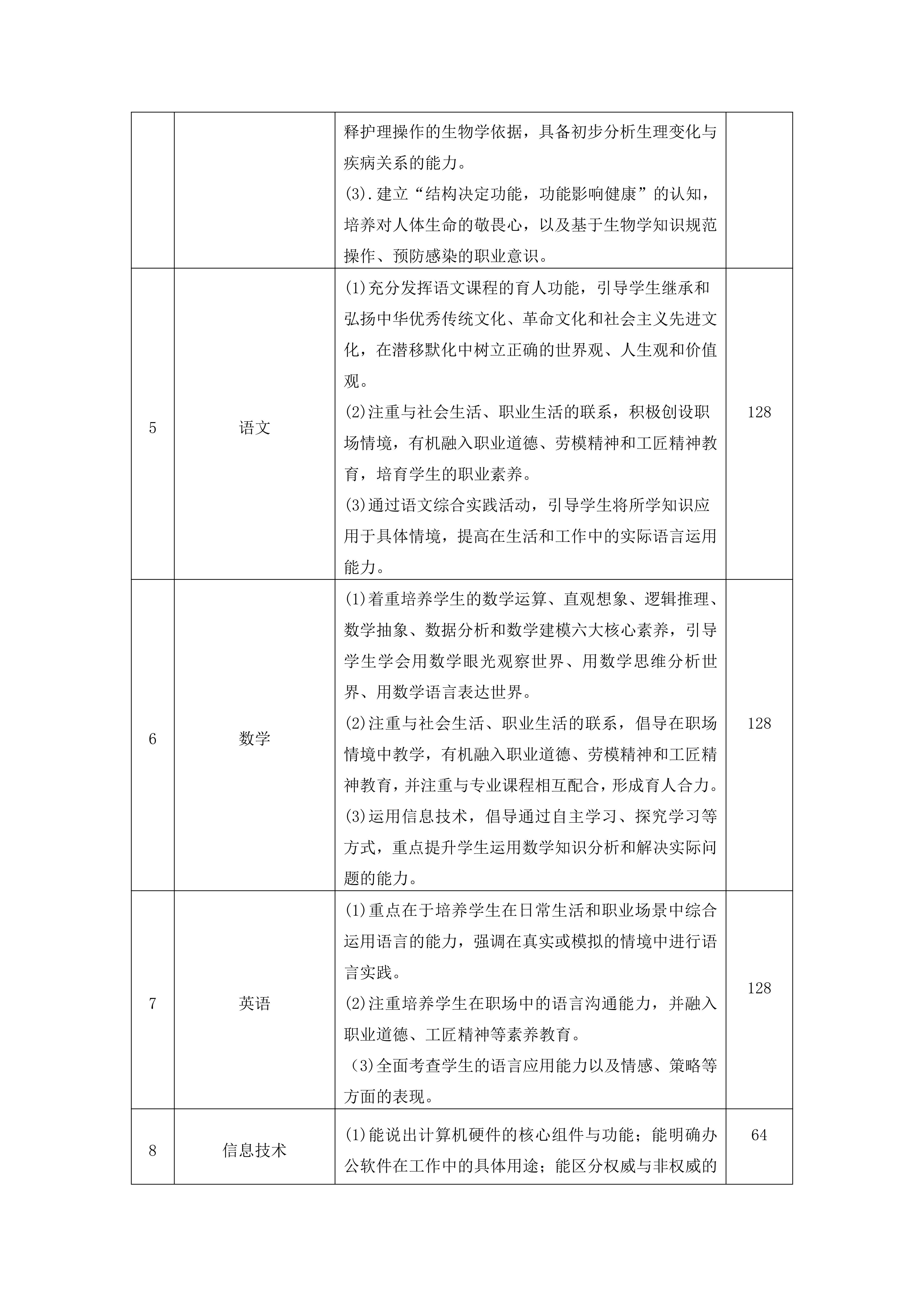 南阳中医药学校中医护理专业人才培养方案_07.jpg
