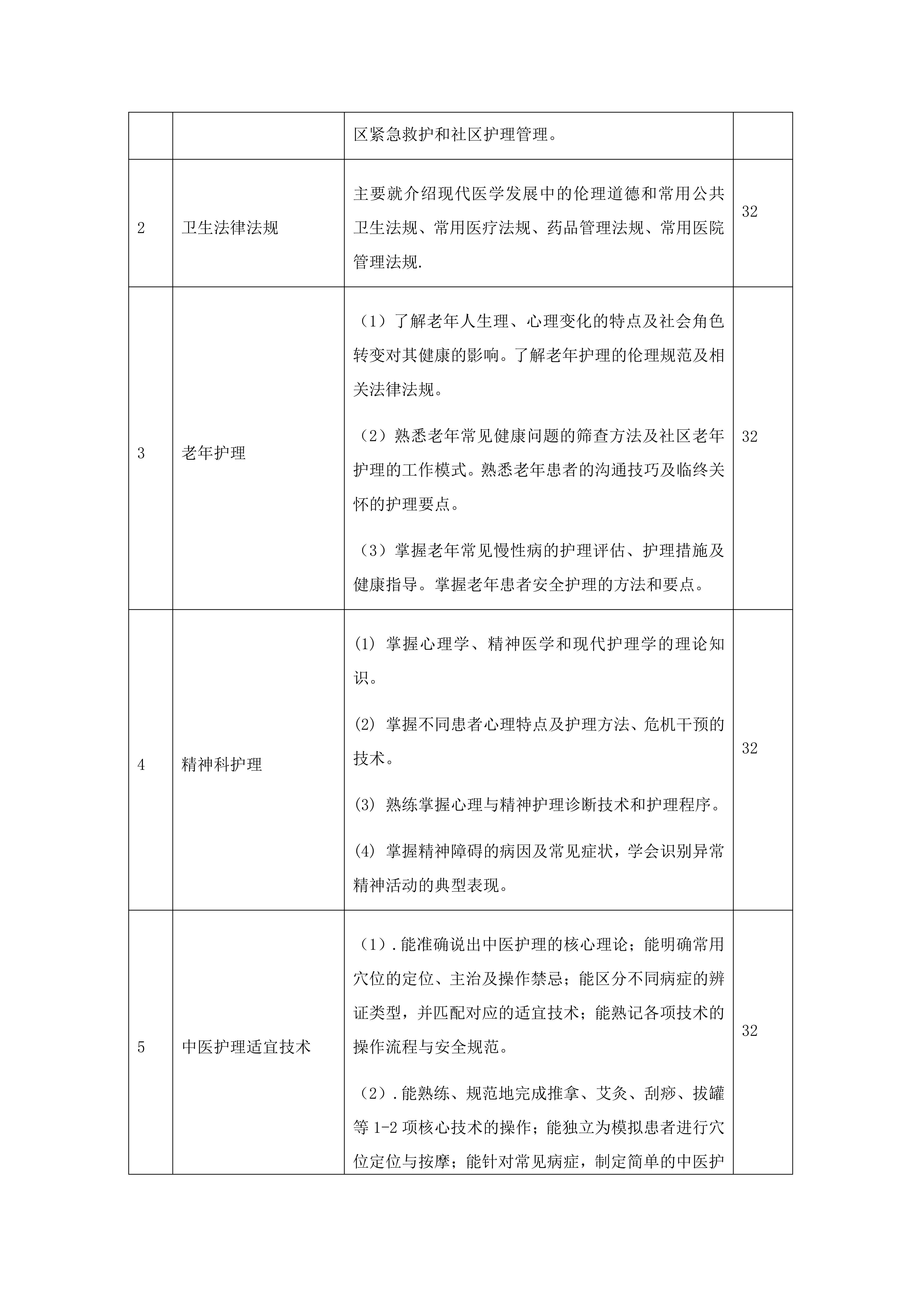 南阳中医药学校中医护理专业人才培养方案_12.jpg