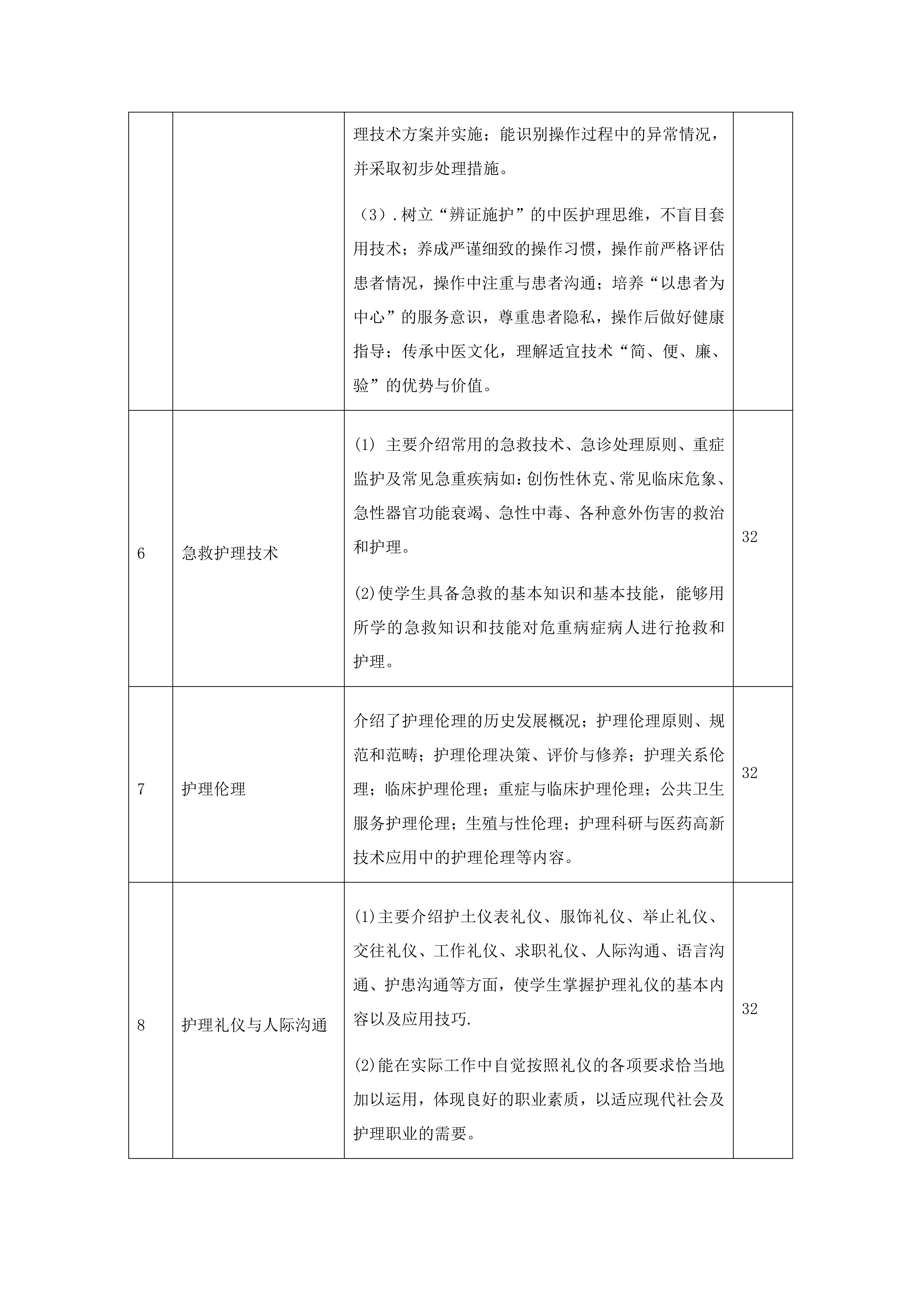 南阳中医药学校中医护理专业人才培养方案_13.jpg