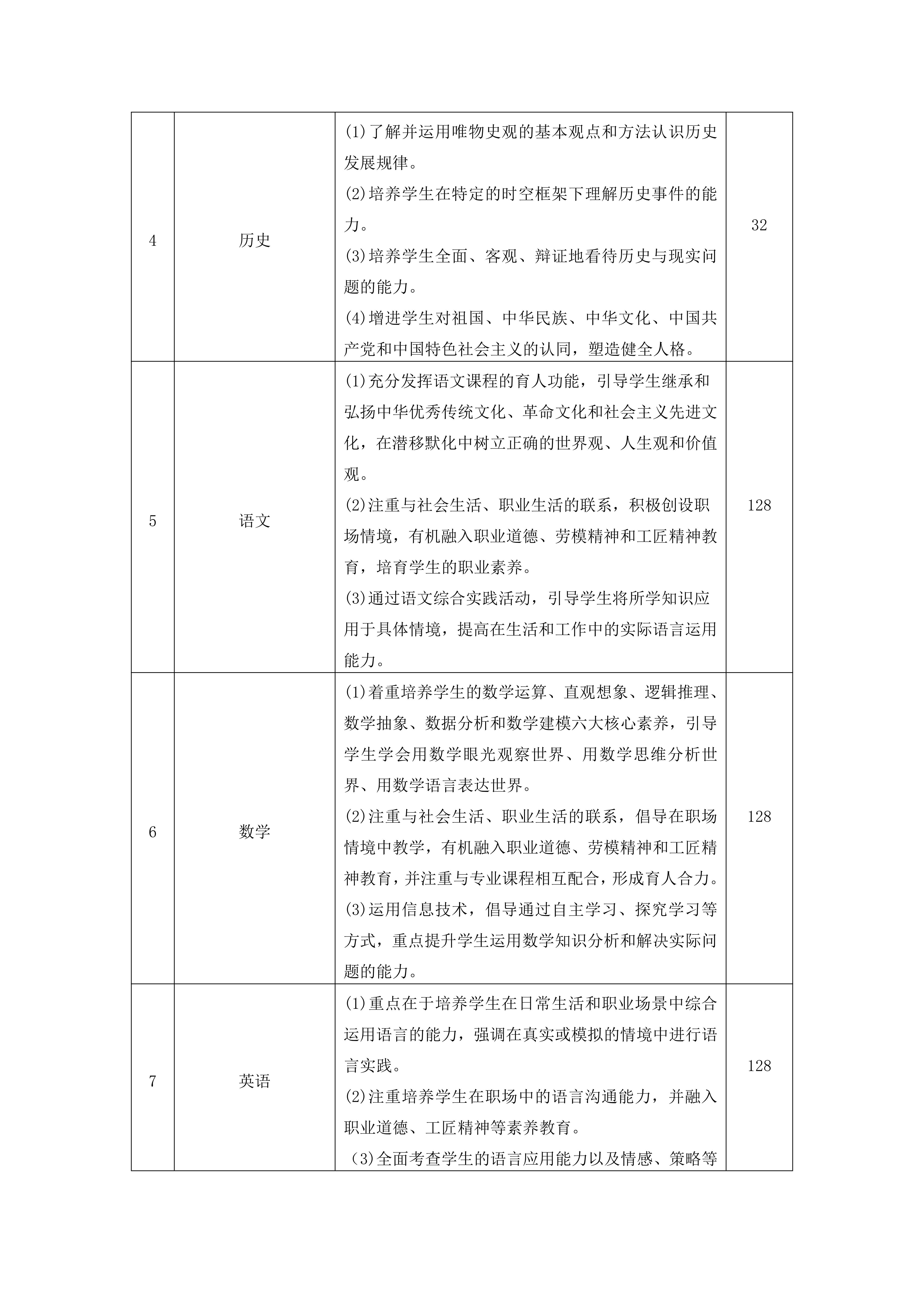 南阳中医药学校中医养生保健专业人才培养方案_08.jpg